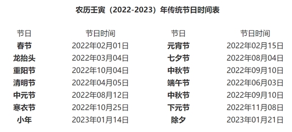 2022大事件时间表详细,2022年大事记一览