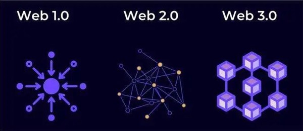 web3.0是什么意思,什么是web3,和web2.0的区别是什么
