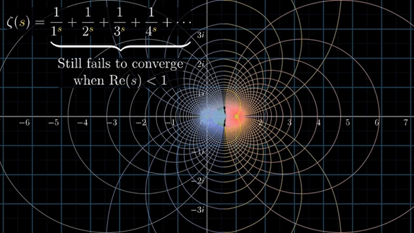 什么是朗道-西格尔零点猜想,零点猜想的意义是什么