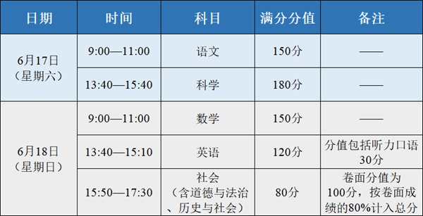 浙江中考时间2023年具体时间表,浙江中考时间一般在几月几号