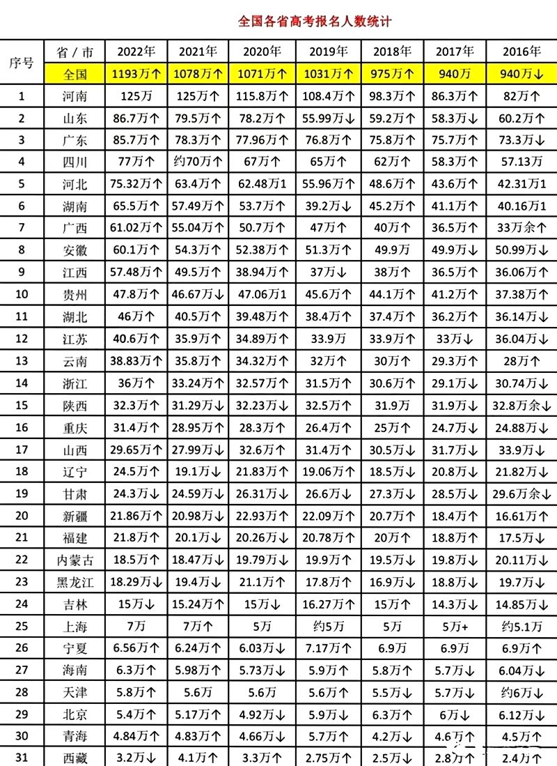 2023年黑龙江高考人数是多少人,黑龙江高考人数历年趋势