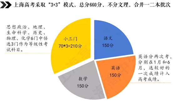 2023年高考上海卷试题及答案解析(语数英)