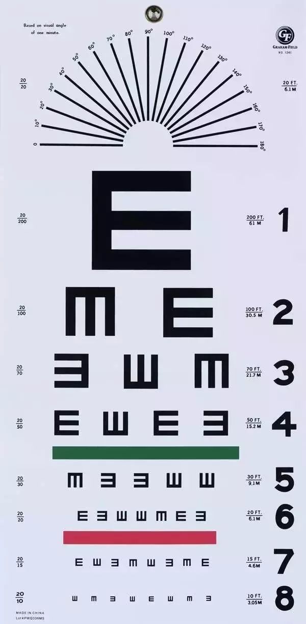 视力表为什么要用字母“E”,而不是ABCD其他字母呢