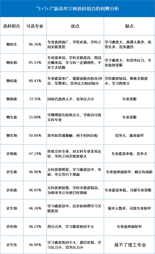 2024年黑龙江高考选考科目试卷结构,黑龙江高考选考科目要求