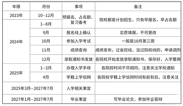 2024年江苏省成人高考报名条件,江苏成考报名要求是什么？